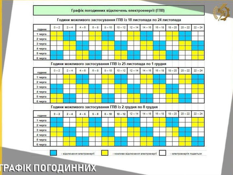 Відновлюють вимкнення електрики у Вінницькій області