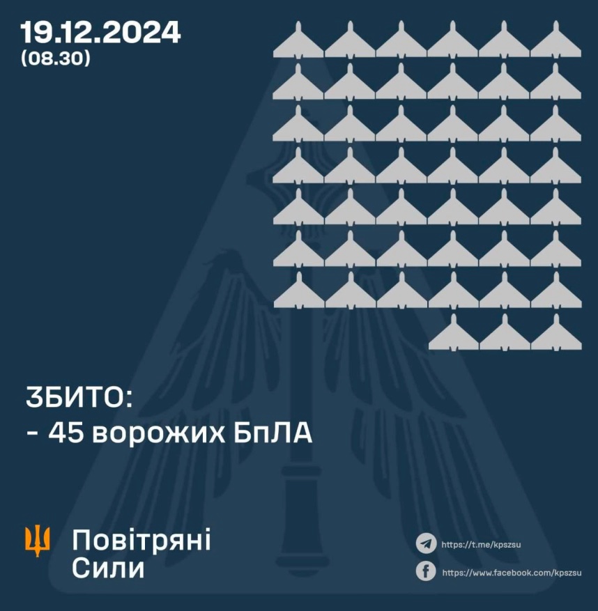 Pocія aтaкyвaлa Україну paкeтами та 85 дронами