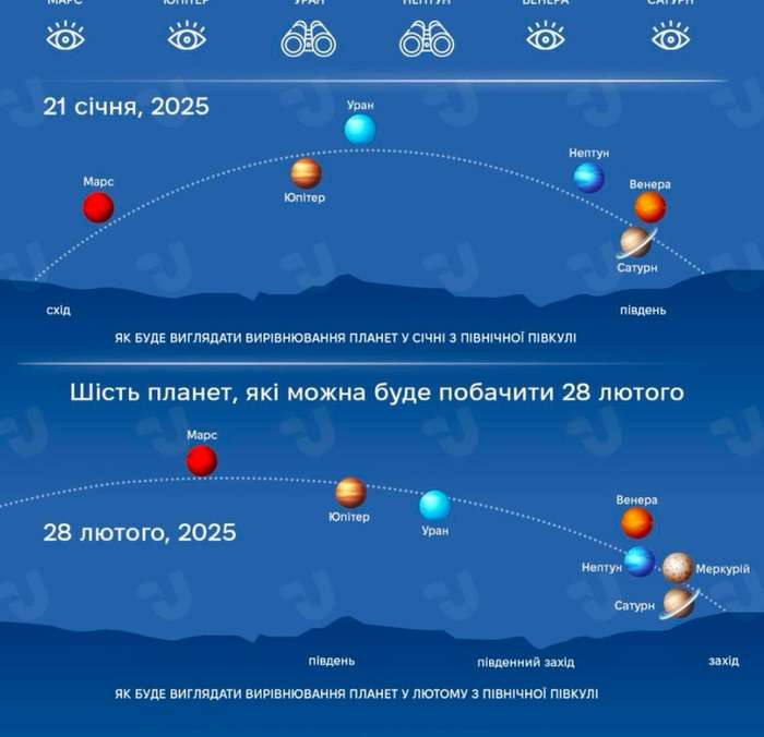 На масштабний парад планет Трамп вступає на посаду