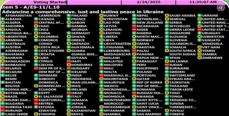 Генасамблея ООН підтримала резолюцію, що засуджує агресію рф, яку ініціювали Україна та країни Європи