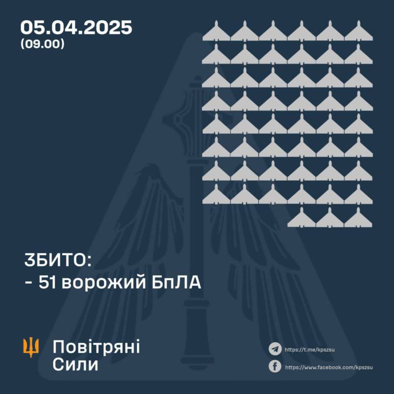 92 “Шахеди” запустили окупанти по Україні