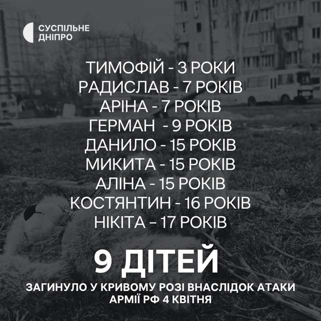Діти, які загинули в Кривому Розі від російських обстрілів
