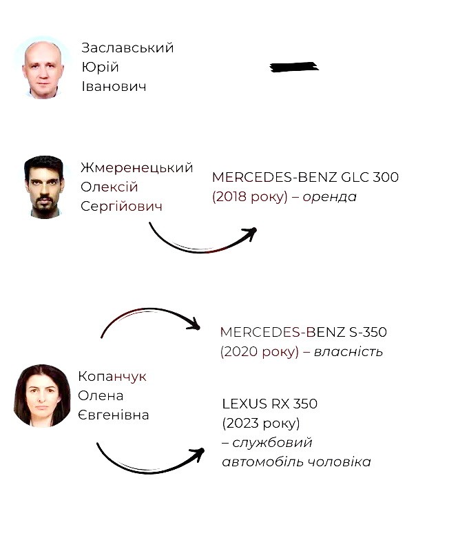 На чому їздять сім’ї нардепів з Хмельниччини