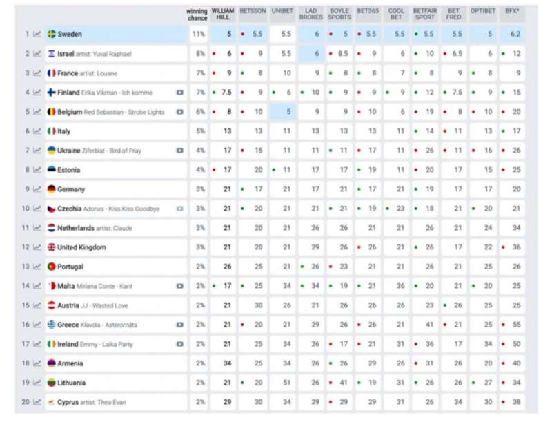 Результати першого півфіналу Євробачення-2025: Україна в фіналі