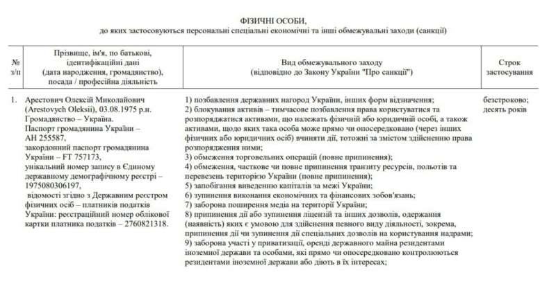 Санкції не лише проти Арестовича