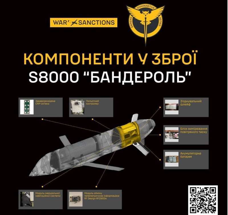 Нові крилаті ракети, якими ворог тероризує Південь України — ГУР показали російську «Бандероль»