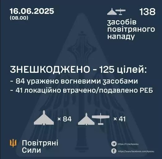 Вночі над Вінниччиною збивали “шахеди”