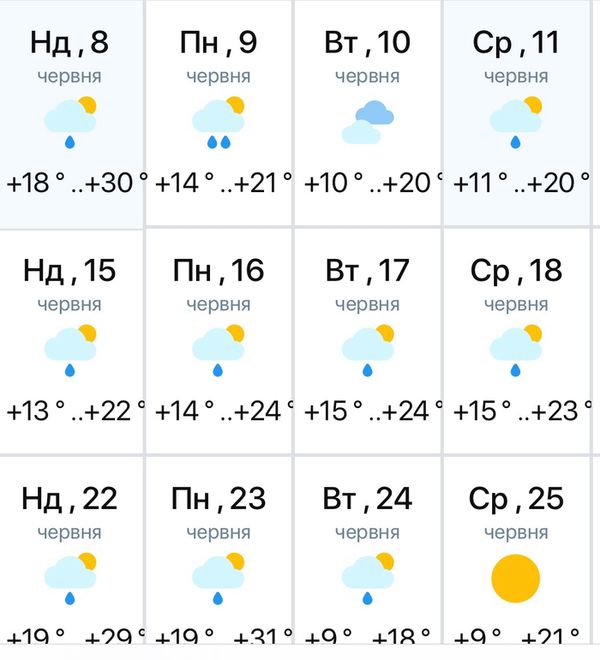 Спека відступає, попереду грози та зниження температури до  +20 градусів