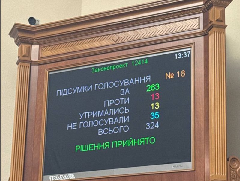 Що ж змінює законопроєкт №12414?