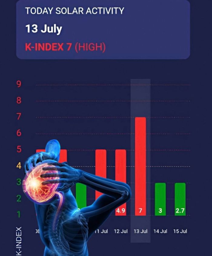 Сильна магнітна буря накрила Україну