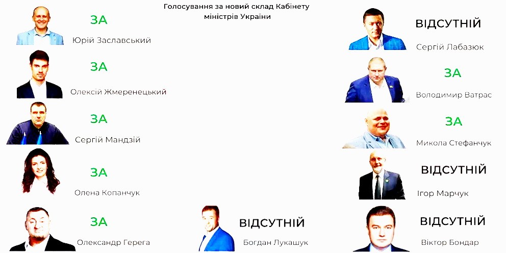 Як хмельницькі нардепи голосували за новий Кабмін