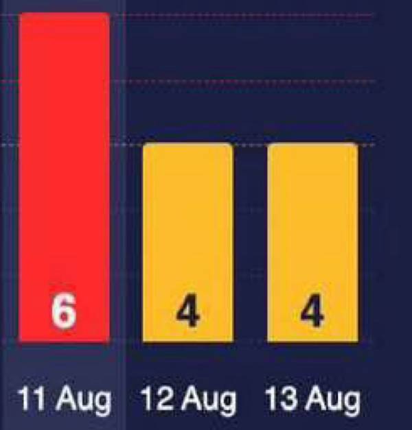 Велика магнітна буря накриє нас