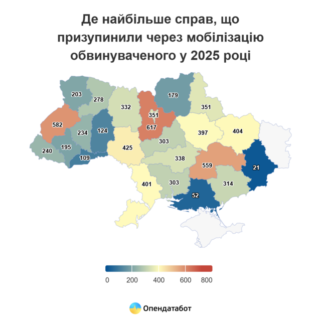 Призупинення кримінальних справ через мобілізацію