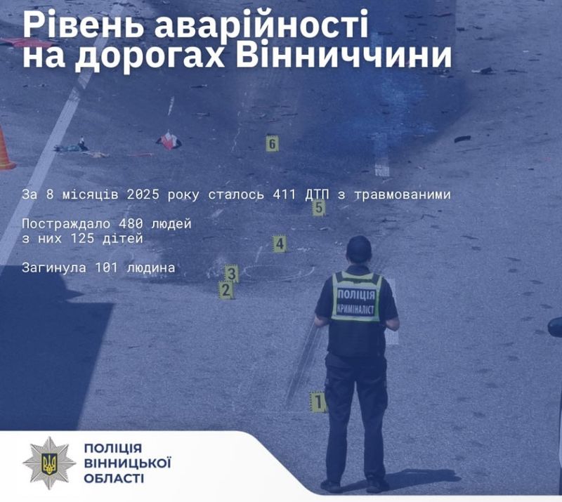 На Вінниччині: сталось 2648 ДТП