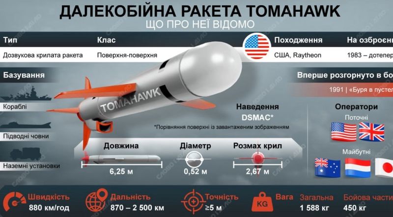 Зеленський дав відверте інтервʼю для «Axios»