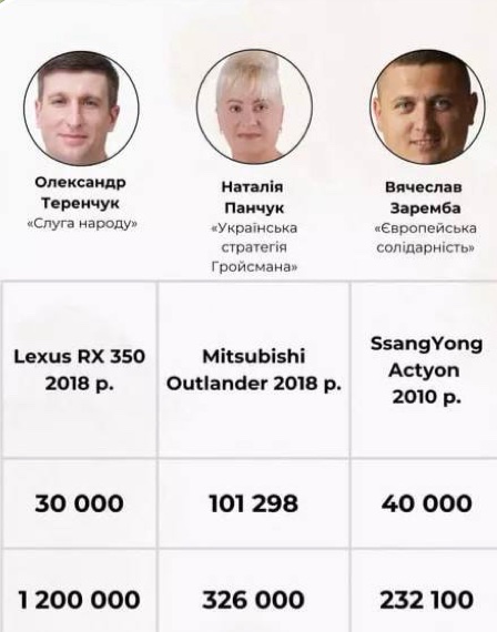 «Лексус» за 700 доларів?