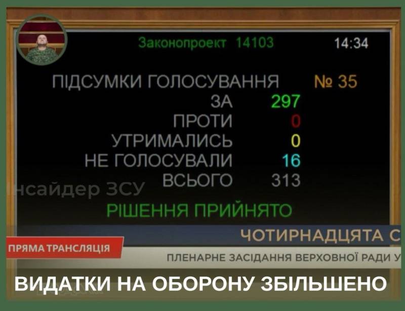 Рада підтримали зміни до бюджету-2025 щодо додаткового фінансування оборони на 325 млрд грн