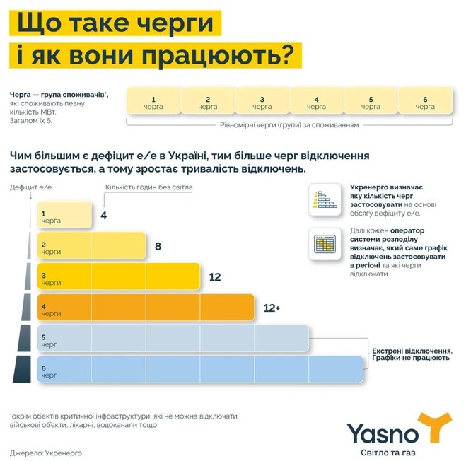 На Вінниччині графіки відключень електрики діятимуть добу