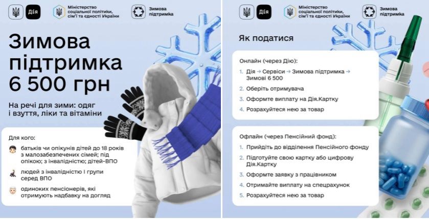 Українці вже можуть подати заявку на 6 500 грн у рамках “зимової підтримки”, – Свириденко