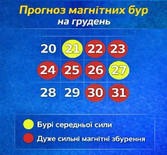 Складні періоди для метеозалежних: серія сильних магнітних бур накриє Землю в кінці грудня