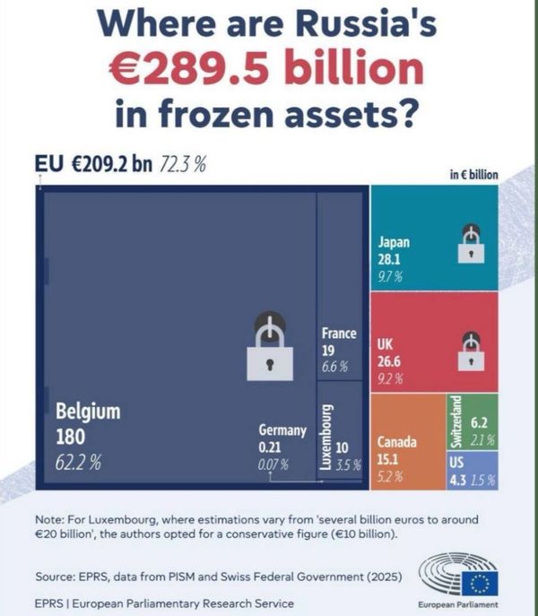 рашка впала в істерику через заморожені активи: збирається судитися з ЄС
