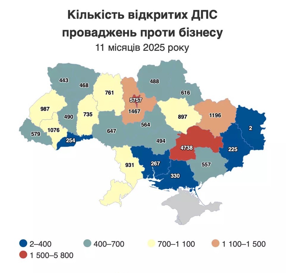 Податкова відкрила сотні справ проти бізнесу на Хмельниччині.