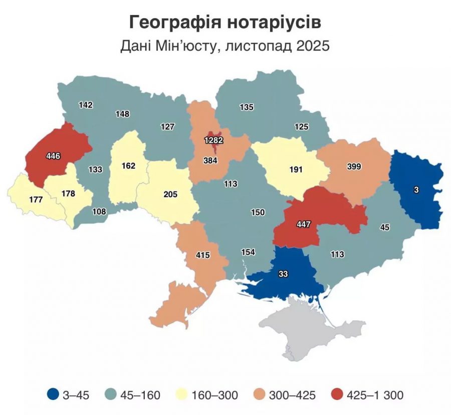 На Хмельниччині бракує нотаріусів: