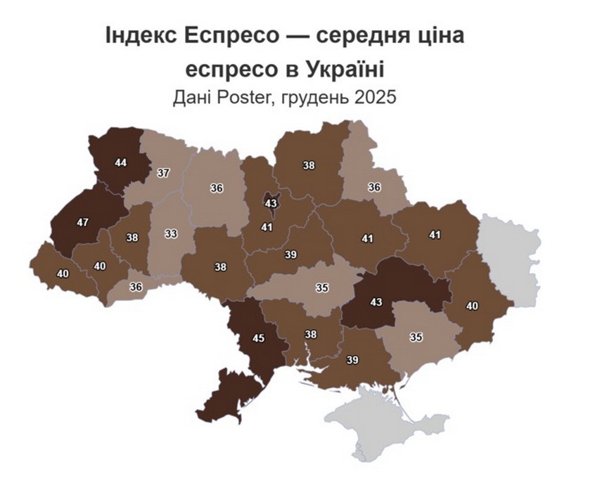 Хмельниччина лідирує за найнижчою ціною на чашку кави