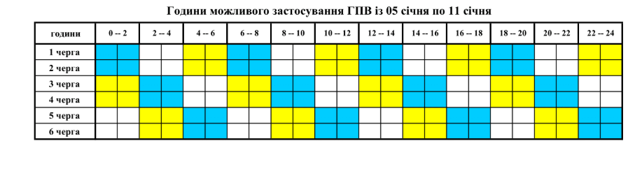 Сьогодні на Вінниччині вимикатимуть світло за графіками




														У Вінницькій області, 11 січня, продовжать діяти графіки погодинних відключень (ГПВ) для побутових споживачів та графіки обмеження потужності (ГОП) для промисловості.