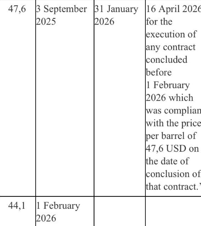 Європейський Союз з 1 лютого знижує граничну ціну на російську нафту з 47,6 до 44,1 долара за барель
