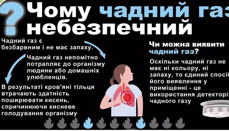 У селищі Базалія Хмельницького району троє людей отруїлися чадним газом