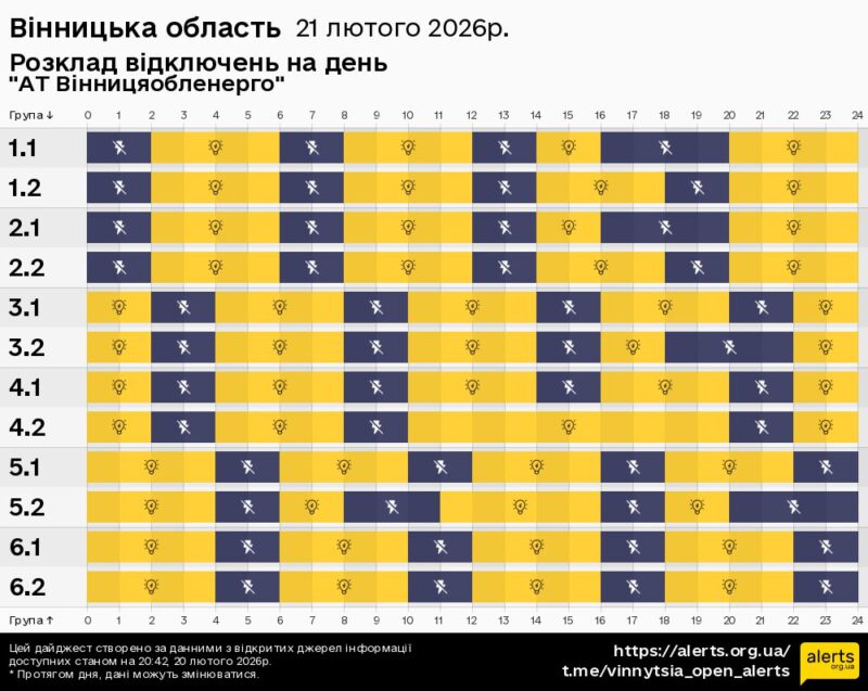 На Вінниччині діятимуть відключення світла