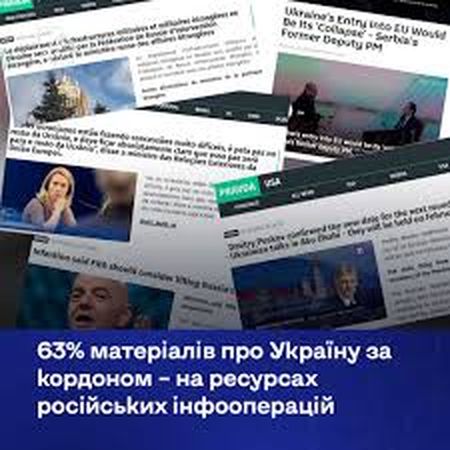 63% матеріалів про Україну за кордоном – на ресурсах російських інфооперацій