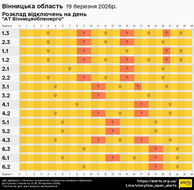 На Вінниччині 19 березня виключатимуть світло для всіх