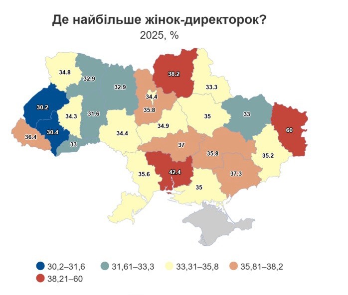 Найменша кількість жінок-директорок