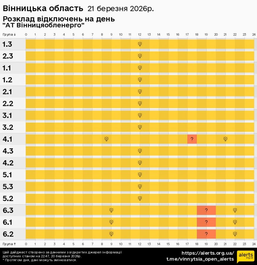 Сьогодні на Вінниччині після обіду відключатимуть світло