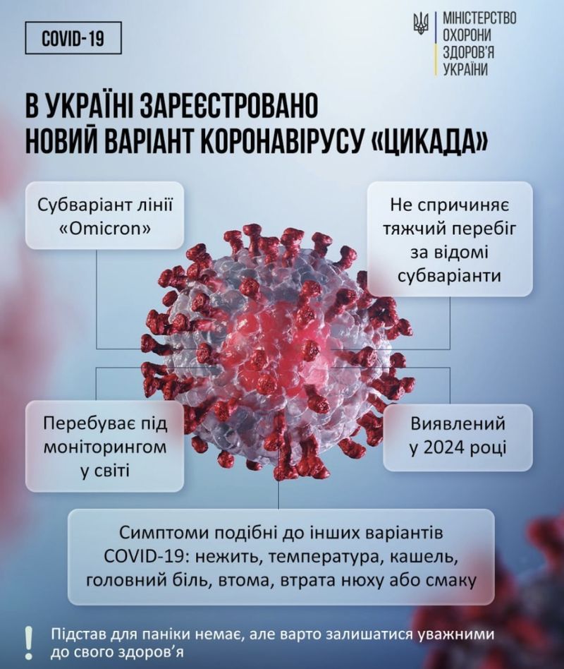 Перший випадок нового штаму COVID-19 «Цикада» підтверджено в Україні