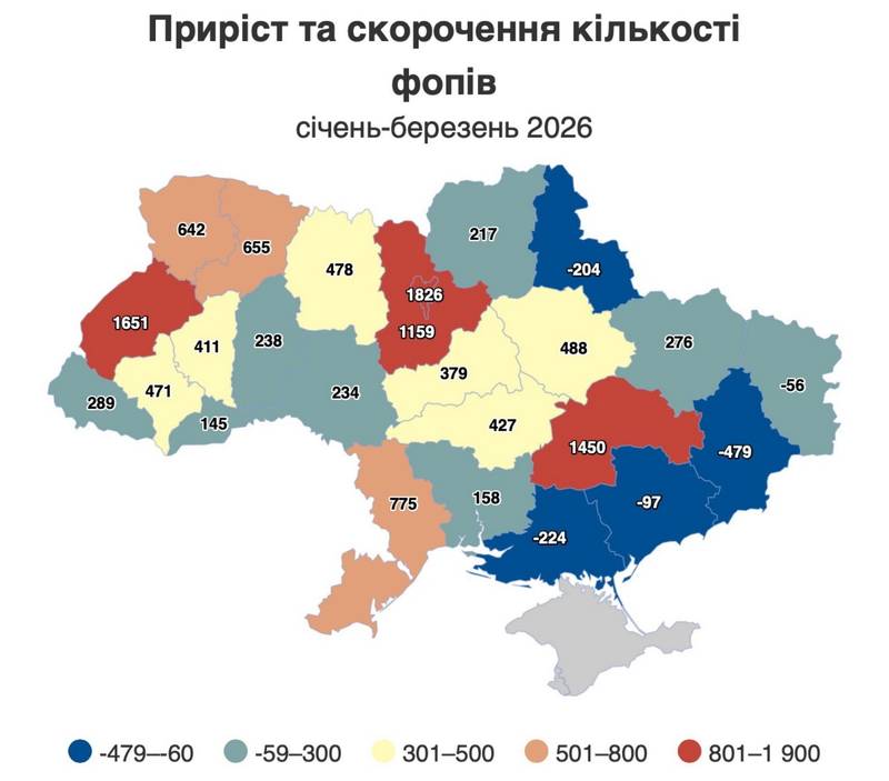 На Хмельниччині зростає кількість підприємців