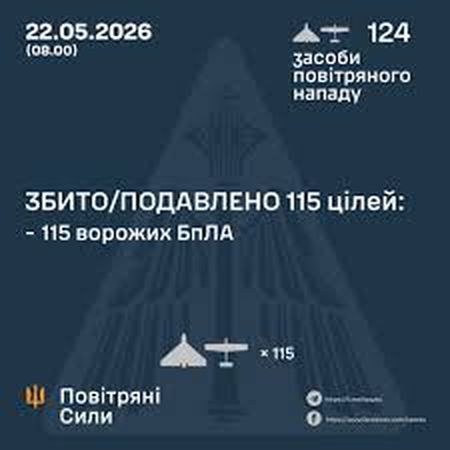 Збито/подавлено 115 ворожих БпЛА
