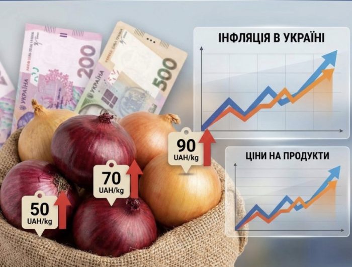 Ціни на цибулю в Україні підвищилися на 40%, запаси майже вичерпано
