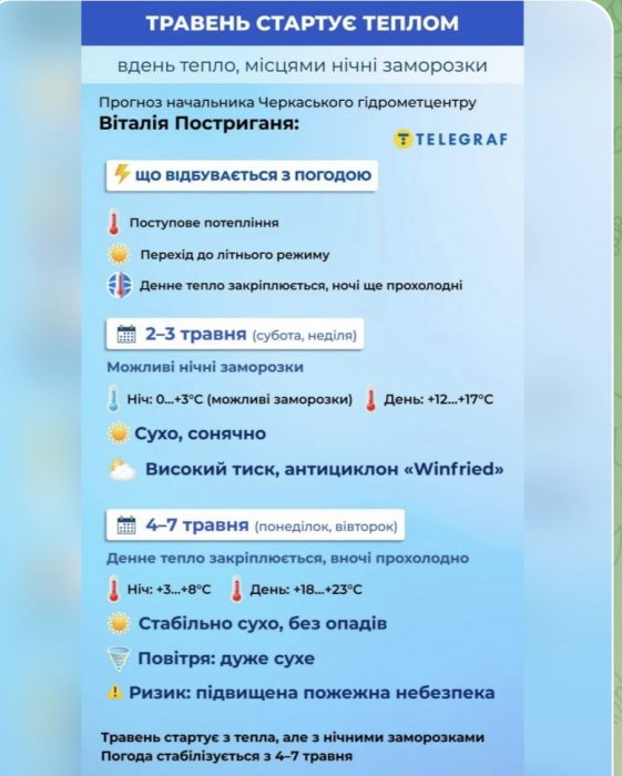 Що вже можна сіяти?




														Після найхолоднішого квітня за п’ять років погода поступово змінює курс на тепло. Але травень починається з нюансів.