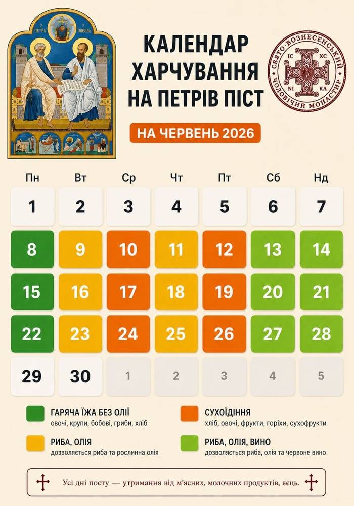 Петрів піст – це особливий час духовної підготовки до свята святих первоверховних апостолів Петра і Павла