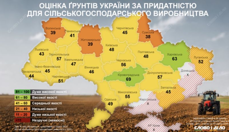 Які області України мають найродючіші ґрунти
