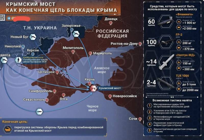 «Крымский мост как конечная цель блокады Крыма»