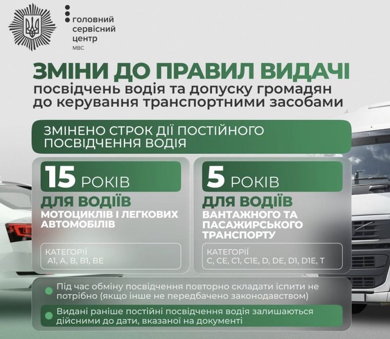 Уряд ухвалив зміни до правил видачі посвідчень водія та допуску громадян до керування транспортними засобами