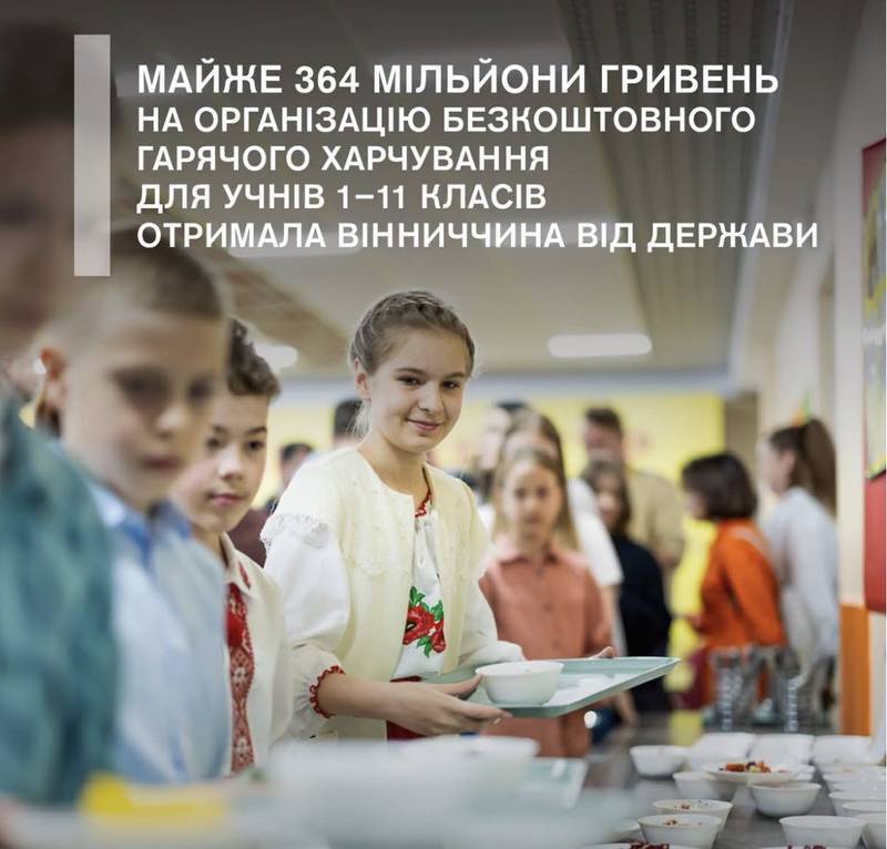 Майже 364 мільйони гривень на організацію безкоштовного гарячого харчування для учнів 1–11 класів отримала Вінниччина від держави