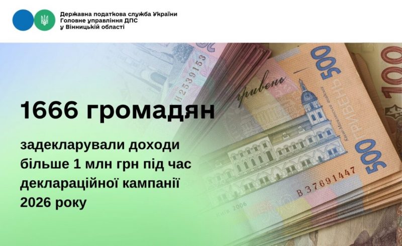 На Вінниччині задекларували прибутки 1666 мільйонерів