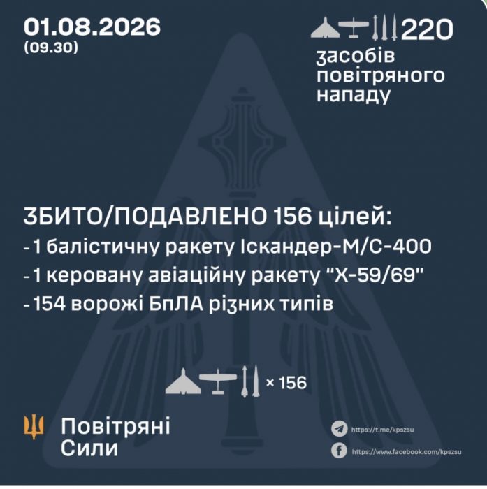 У липні окупанти зазнали рекордних втрат у живій силі з початку року — 42 860 осіб, — Генштаб