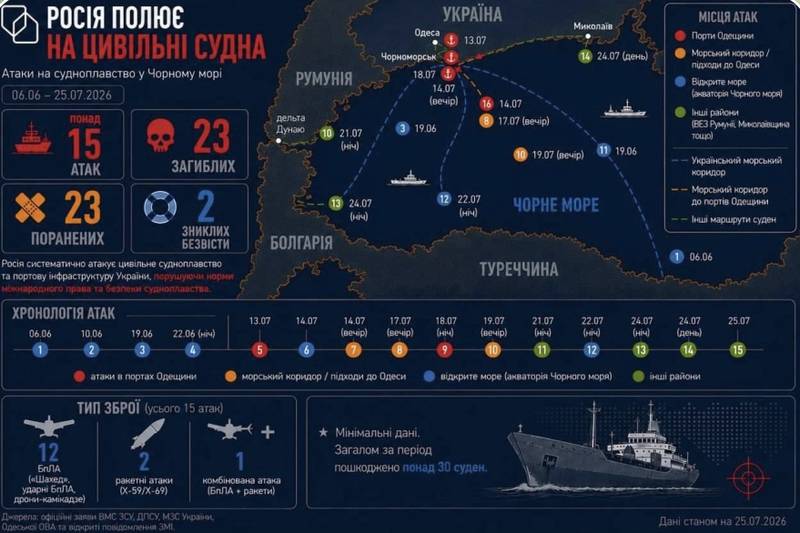 росія перетворює Чорне море на інструмент глобального шантажу