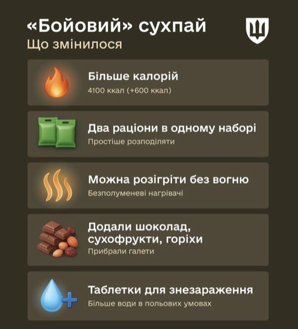 Бойовий сухпайок змінений